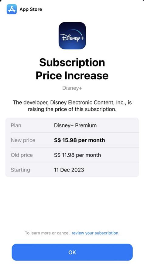 disney+ cost per month